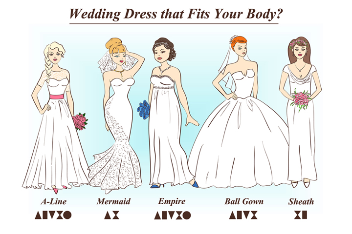 different types of wedding dresses